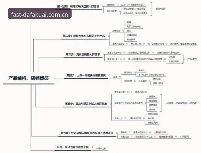 实时赔率走势的底层逻辑——大发快三平台数据同步机制深度解析