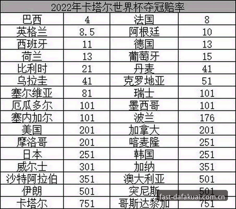 亚洲球队世界杯翻车实录——从连败中看懂赔率变化的避坑指南